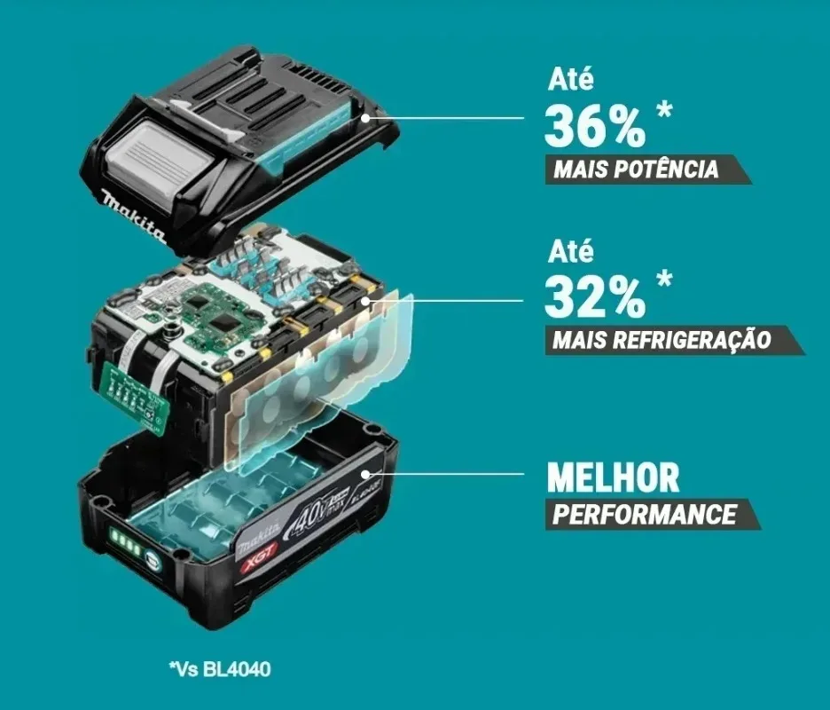 Baterai Lithium Kapasitas Ting - Makita Power Tools Xgt ulasan dan harga