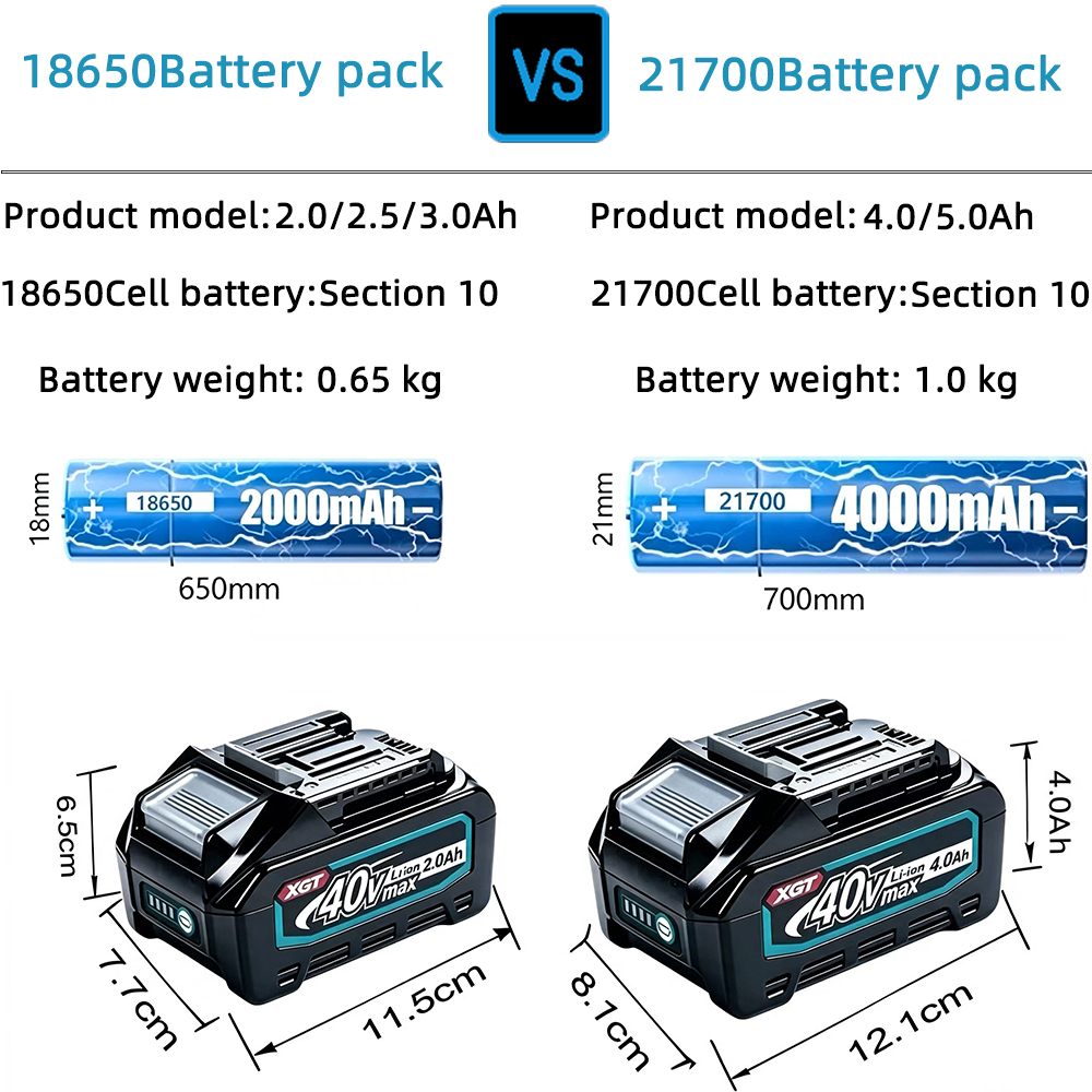 Baterai Li-ion Makita BL4050 4 - Makita Power Tools Xgt ulasan dan harga