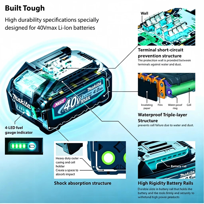 100% Baterai Lithium Isi Ulang - Makita Power Tools Xgt ulasan dan harga