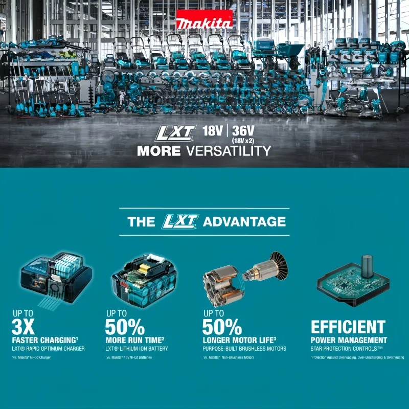 Baterai Li-ion Isi Ulang Makit - Makita Power Tools Xgt ulasan dan harga