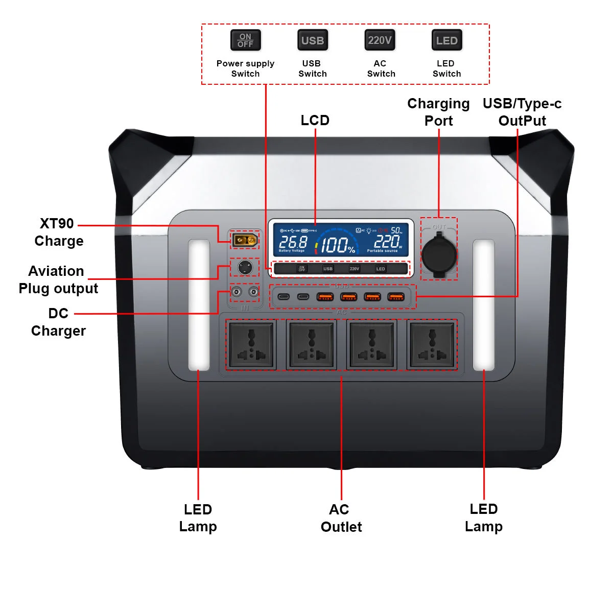 Stasiun Daya Universal 3000W 2 - Power Tools Global Market ulasan dan harga